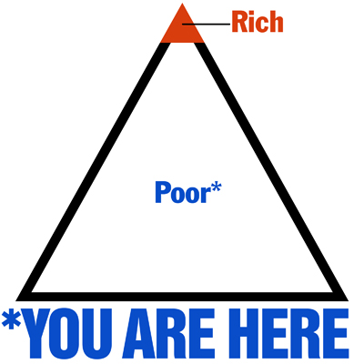 Rich - Poor - You Are Here