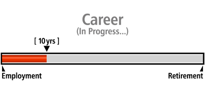 Progress Bar Career 10