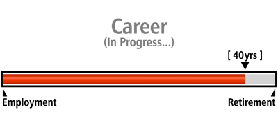 Progress Bar Career 40