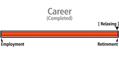 Progress Bar Career Retired