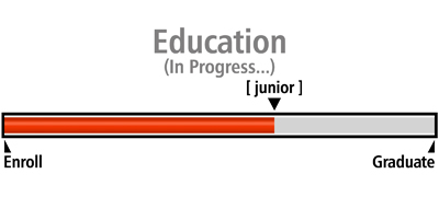 Progress Bar Education Junior
