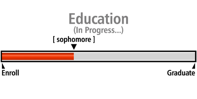 Progress Bar Education Sophomore