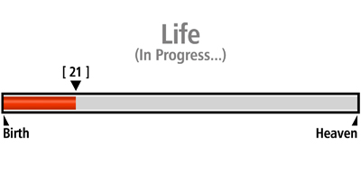 Progress Bar Life 21