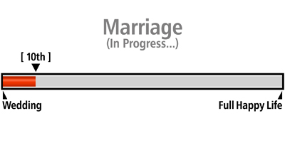 Progress Bar Marriage 10