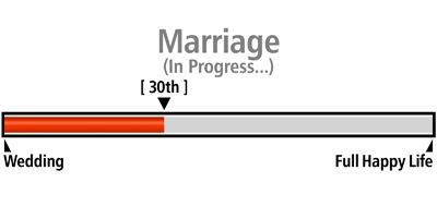 Progress Bar Marriage 30