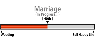 Progress Bar Marriage 40